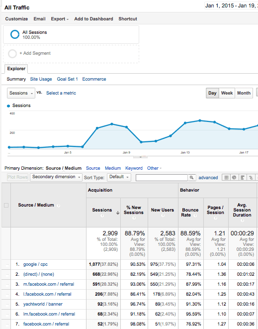 Google Analytics