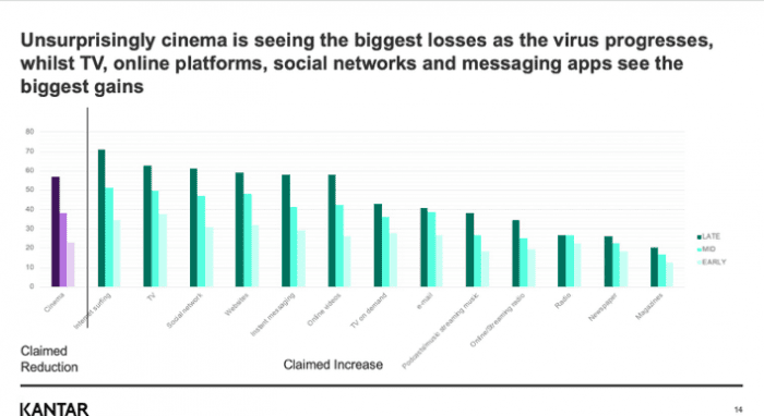 Digital Marketing During Pandemic | Real Estate Digital Marketing Agency | Cotton Company Digital Marketing During Pandemic